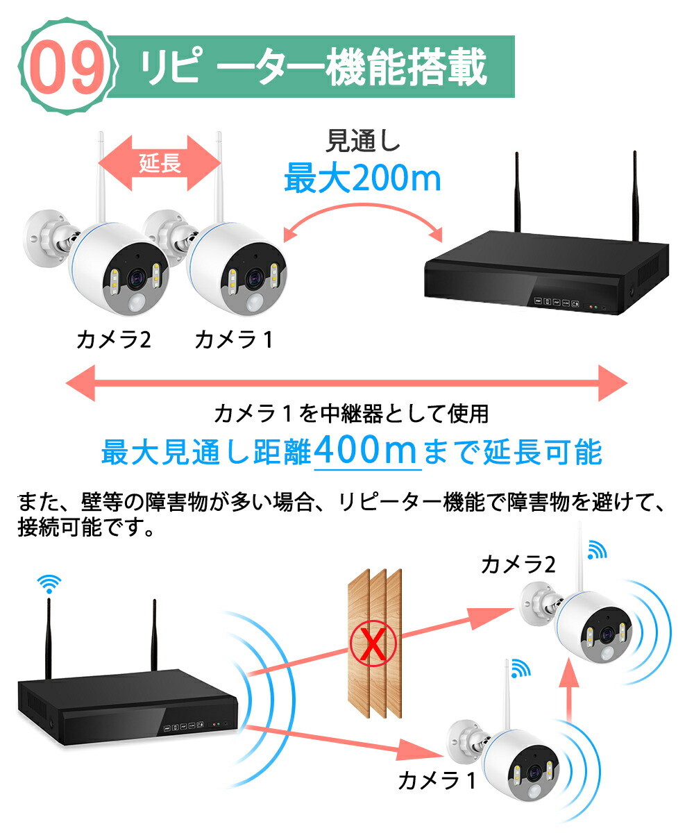 楽天市場】☆限定15％OFFクーポン！☆500万画素 防犯カメラ 4台 1TB