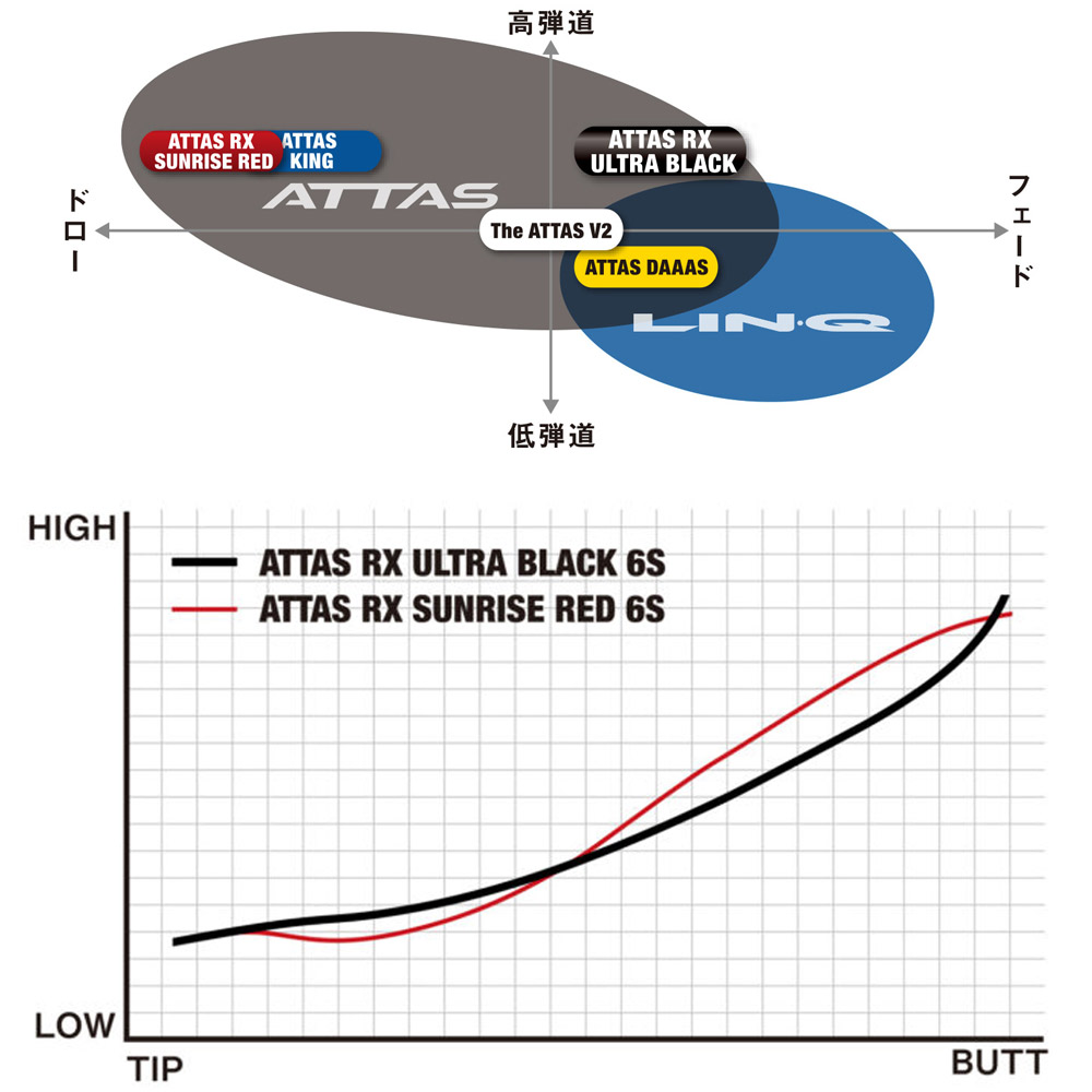 楽天市場】【2/27〜エントリーで全品P3倍】テーラーメイド用OEM