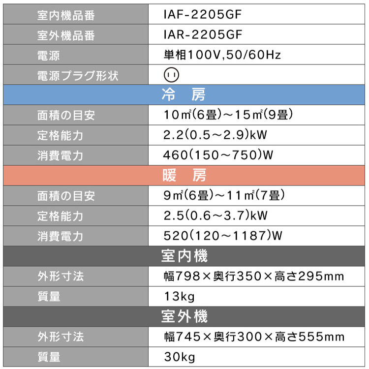 楽天市場】＼最安挑戦中☆／エアコン 6畳 アイリスオーヤマ 内部清潔
