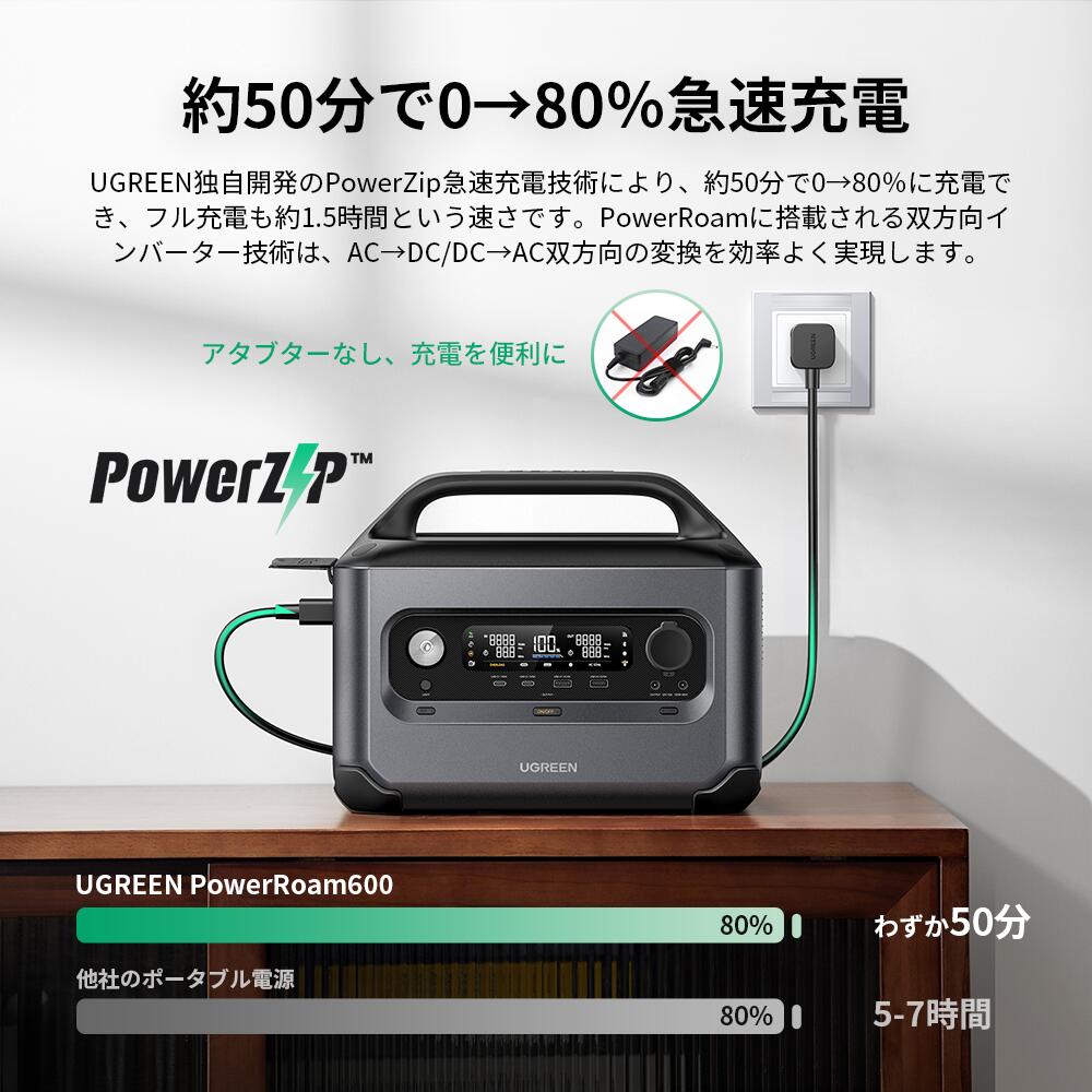楽天市場】UGREEN ポータブル電源 PowerRoam600 680Wh/600W 大容量