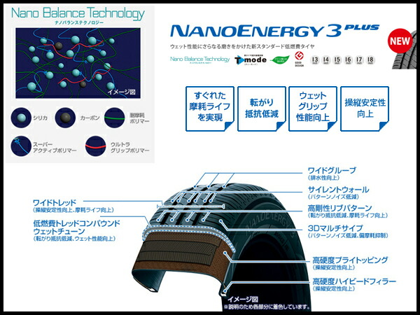 楽天市場】205/55R16 91V ナノエナジー 3 プラス NANOENERGY 3 + PLUS