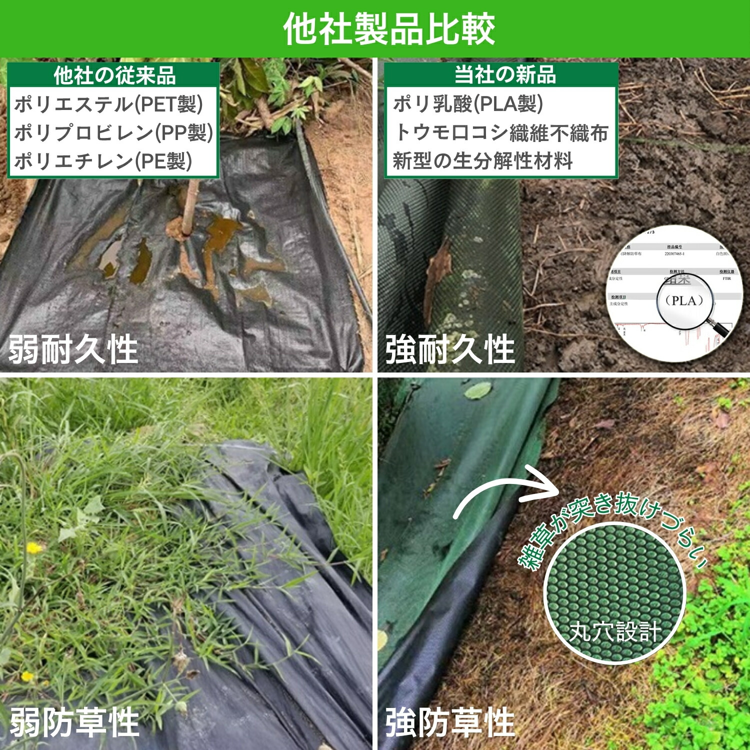 楽天市場】【楽天1位受賞】 防草シート PLA製 生分解性 0.8m×50m 緑と