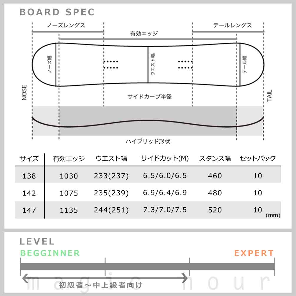楽天市場】スノーボード 板 レディース ボード 3点 セット HEAD ヘッド