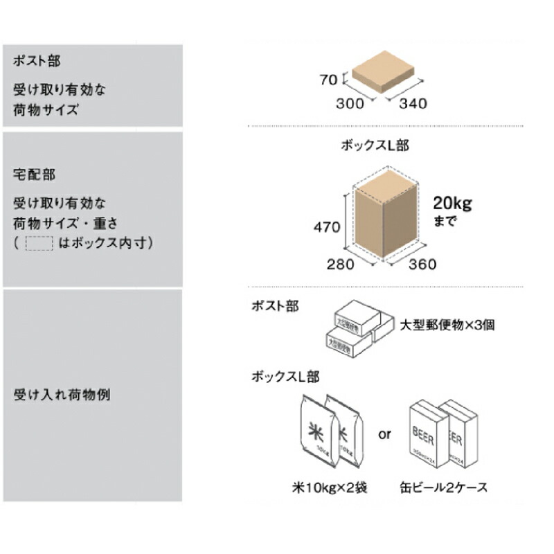 楽天市場】Panasonic パナソニック ポスト一体型宅配ボックス コンボ