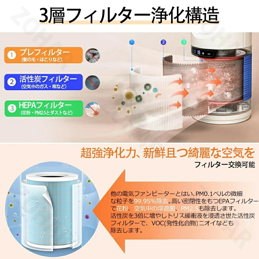 楽天市場】＼冷暖兼用☆春夏秋冬使えます／セラミックヒーター 扇風機