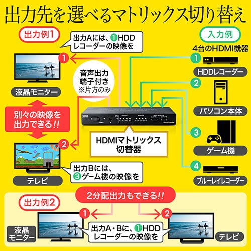 HDMIマトリックス切替器 4入力 2出力 4K/30Hz対応 リモコン付き 光