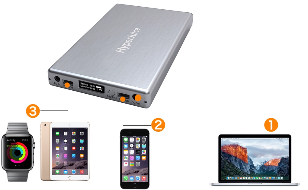 Tokyo Mac x Hyperjuice