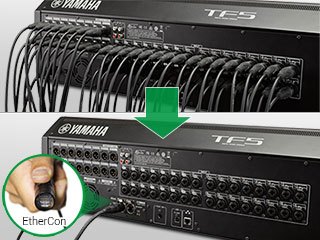 Tio1608-D2 Dante Capable I/O Rack Features - Yamaha USA