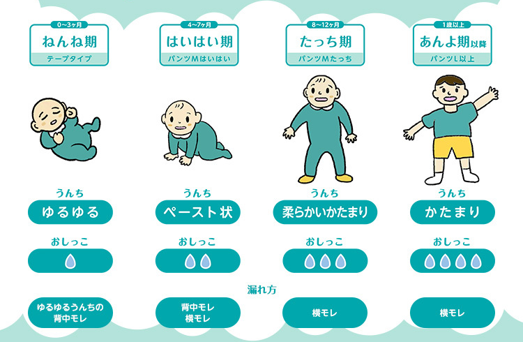 さらさらケアパンツ パンツMがはいはいとたっちに分かれて新登場