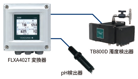 高感度透過散乱形濁度計 TB800D, FLXA402T | YOKOGAWA