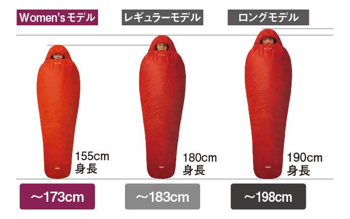 シームレス バロウバッグ #1｜モンベル