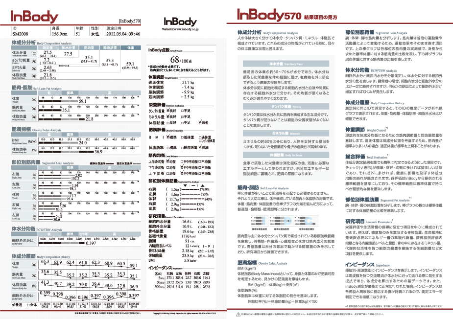 体成分分析装置InBody（インボディ）シリーズ