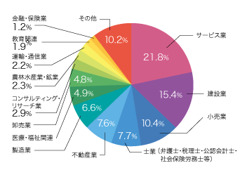 弥生会計23プロフェッショナル2ユーザーソフト【ユーザー登録済み】