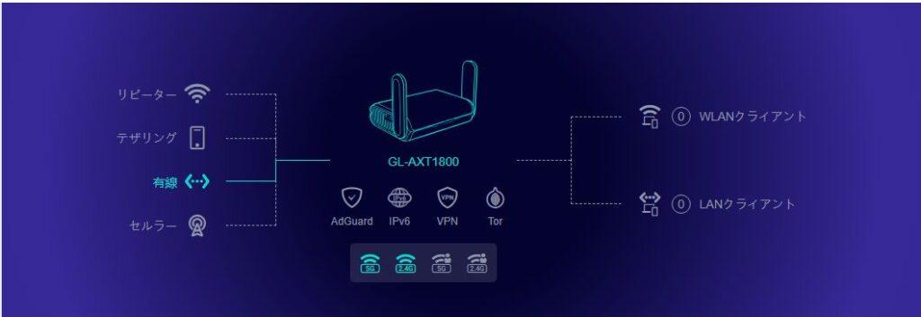 GL.iNetトラベルルーター「GL-AX1800(Slate AX)」全機能紹介、おすすめ