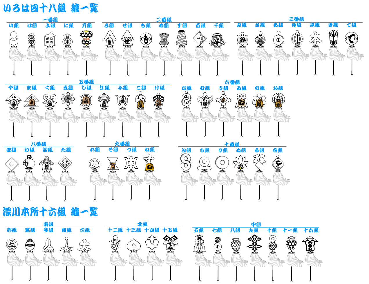 江戸火消し組の纏