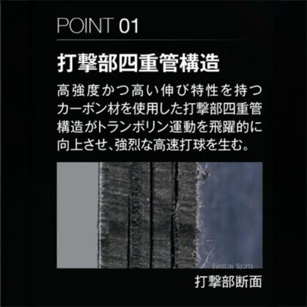 野球 ゼット 軟式複合バット ブラックキャノン Wパワー バットウレタン
