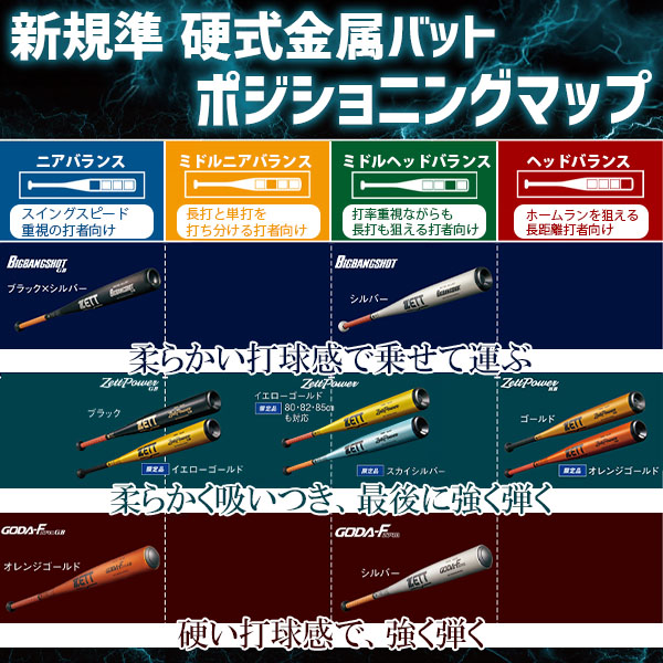 ゼット 野球 ゼットパワー硬式金属バット 硬式 バット 新基準 低反発