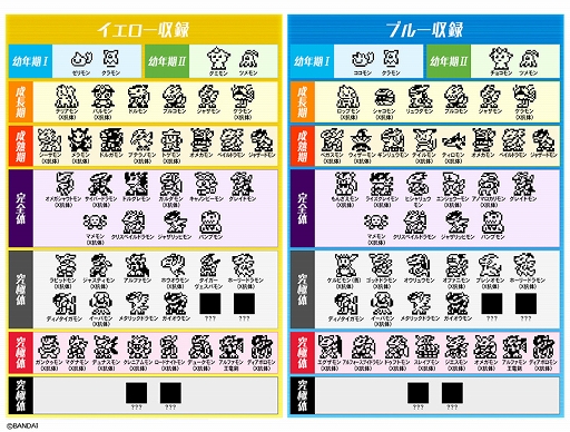 携帯液晶玩具「デジタルモンスターX Ver.3 イエロー／ブルー」と公式