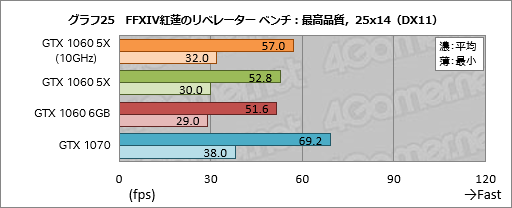 GP104版GTX 1060 6GB」は通常版と何が違う？ 玄人志向の搭載カード「GF