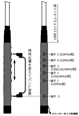 HFJ-350M | コメット株式会社