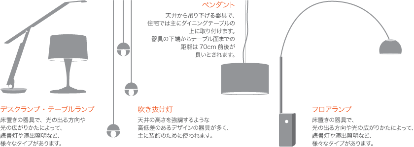 Living Life with Lighting | カッシーナ・イクスシー オンラインストア