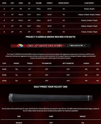 Srixon ZX Mk II Golf Hybrids | Click Golf