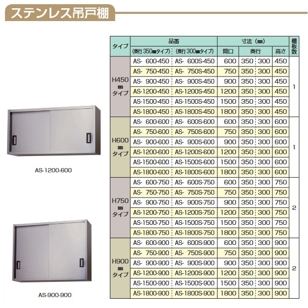東製作所AS-750-450|吊戸棚(奥行350mm)-ステンレス戸|吊戸棚|作業機器
