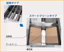 DH-TCFL-C4050G タニコー ガスフライヤー スマートクリーンタイプ 卓上