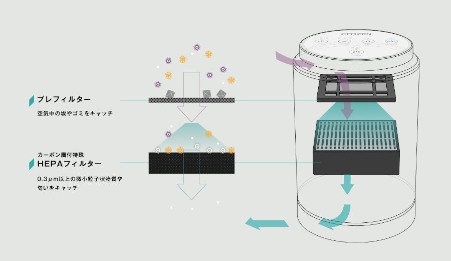 APUA910 | シチズン・システムズ株式会社