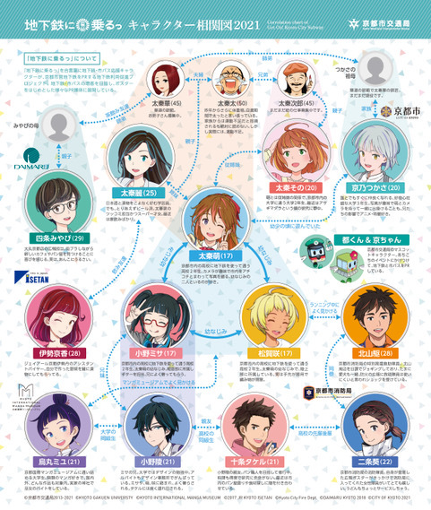 京都市：「地下鉄に乗るっ」