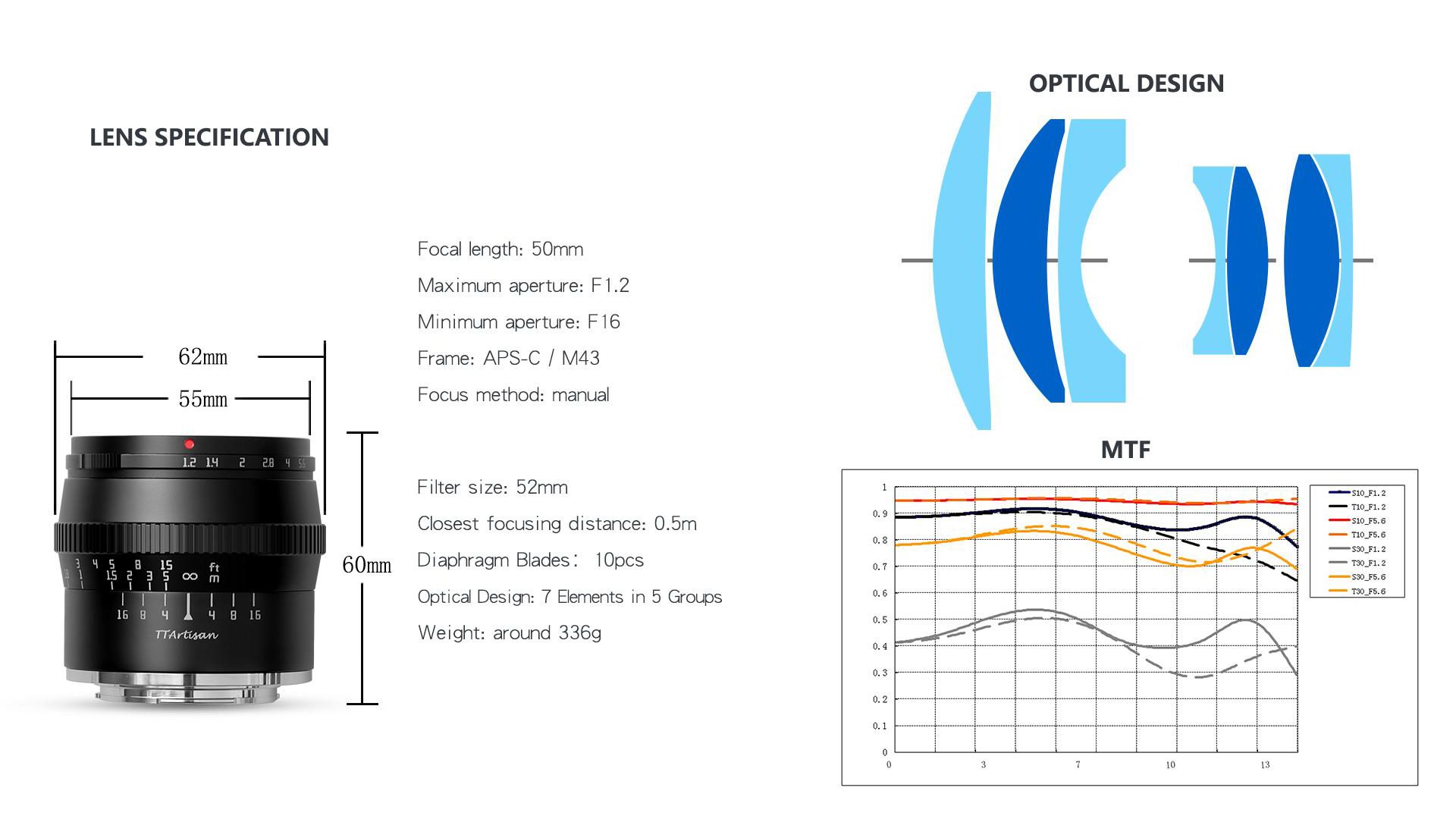 TTArtisanが50mm F1.2レンズを発売 － APS-CとMFTマウント | CineD