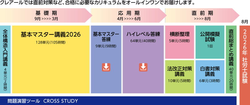 社会保険労務士】2026年目標 一発ストレート合格パーフェクトコース