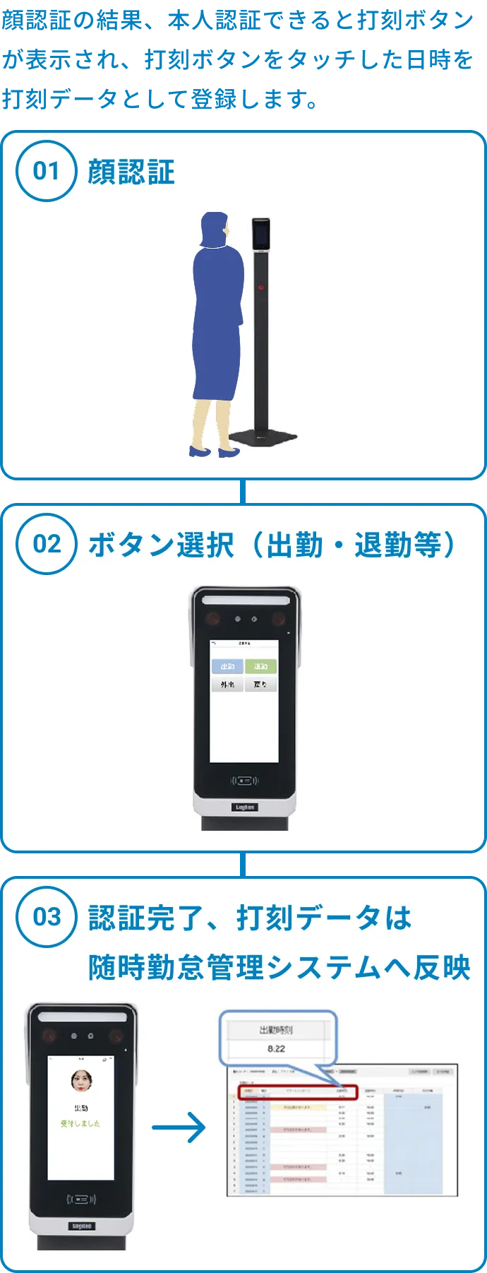 生体認証方式のシステムタイムレコーダーならアマノ | アマノ