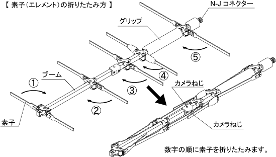 無線方向探知 可搬用八木型受信アンテナ-新着情報 | アンテナ、電波