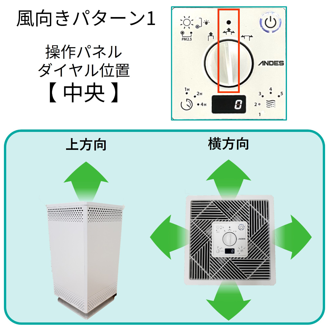 製品情報 | バイオミクロンスクエア BM-S611A | 空気清浄機