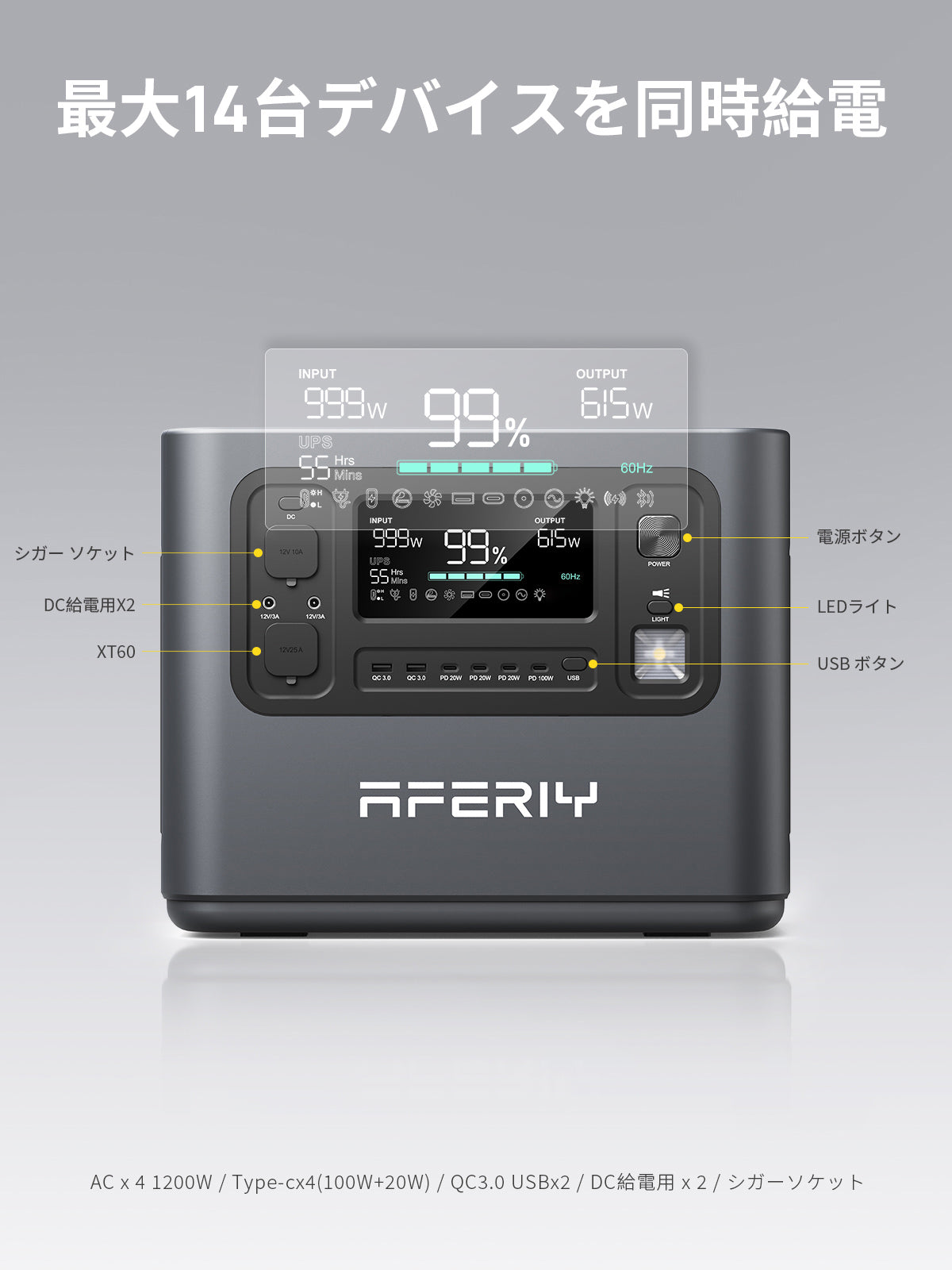 AFERIY P110 1200Wポータブル電源 200W ソーラーパネル セット