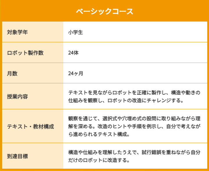 ヒューマンアカデミーロボット教室 – 大阪市北区南森町のパソコン教室
