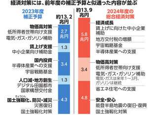 朝日新聞デジタル：2024年11月23日朝刊