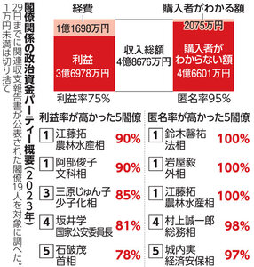 朝日新聞デジタル：2024年11月30日朝刊