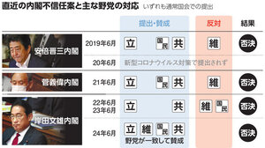 朝日新聞：2025年06月03日朝刊