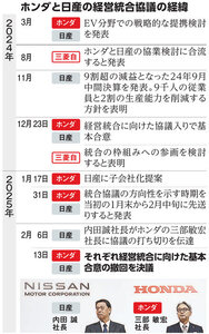 朝日新聞：2025年03月04日朝刊