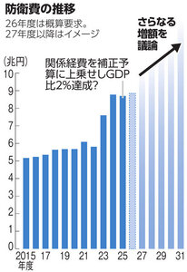 朝日新聞：2025年11月21日朝刊