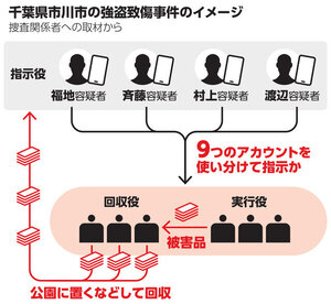 朝日新聞：2025年12月07日朝刊