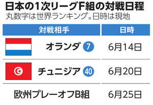 朝日新聞：2025年12月07日朝刊
