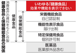 朝日新聞：2025年12月17日朝刊