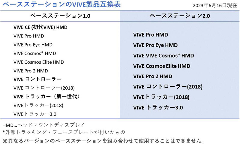 SteamVR ベースステーション 2.0販売再開のお知らせ | 株式会社アスク