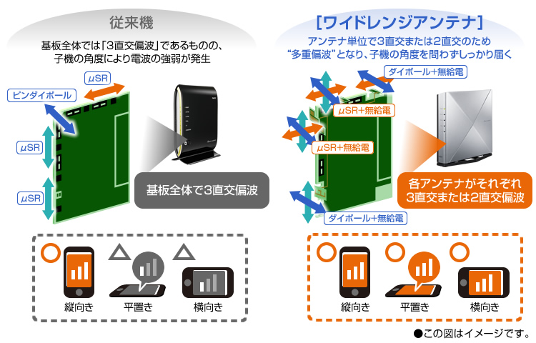Aterm WX6000HP | 製品一覧 | AtermStation