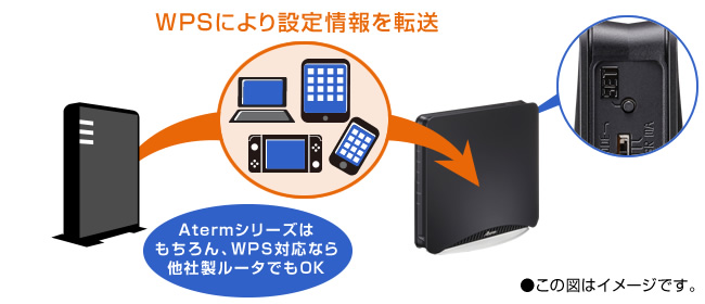 Aterm WX7800T8 | 製品一覧 | AtermStation