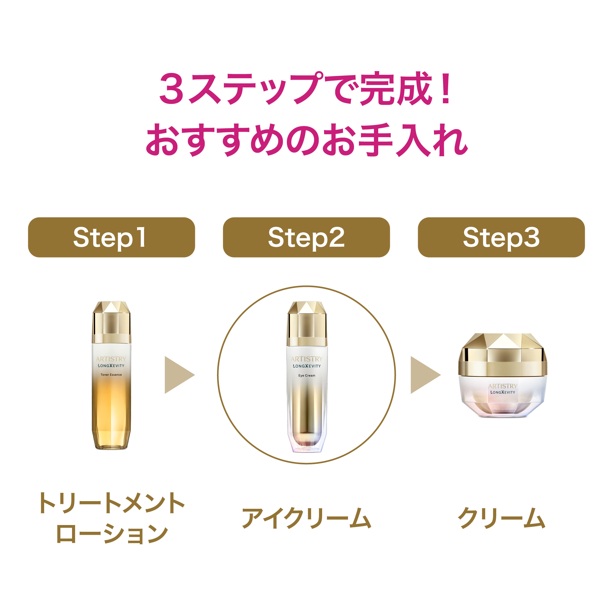 アーティストリー ロンジェビティ™ アイクリーム | アーティストリー