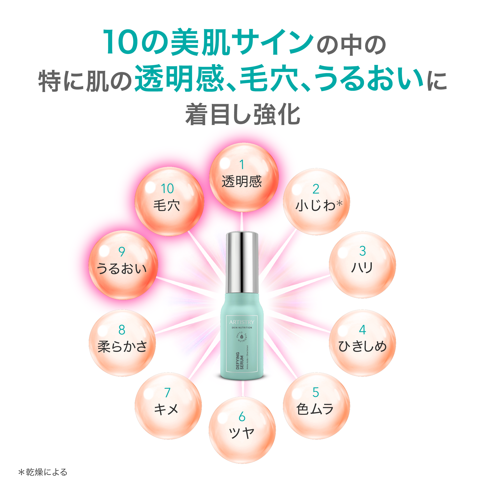 アーティストリー スキンNT™ ザ・セラム エッセンシャル